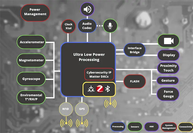 redtree sensor fusion schema